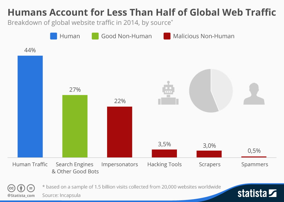 chartoftheday_1894_Global_website_traffic_by_source_n