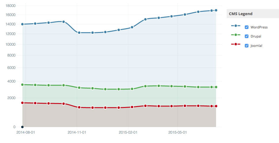 cms-statistics