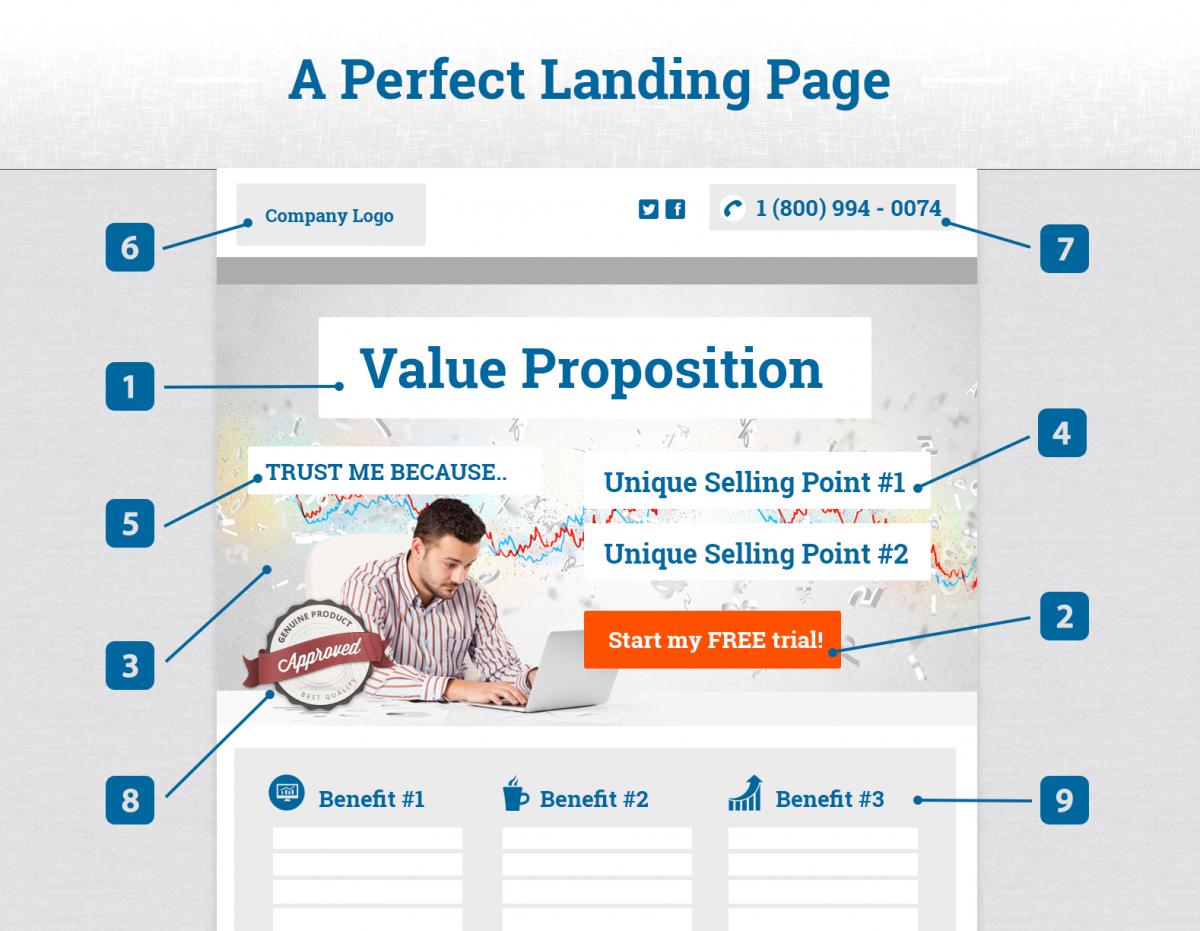 perfect-landing-page