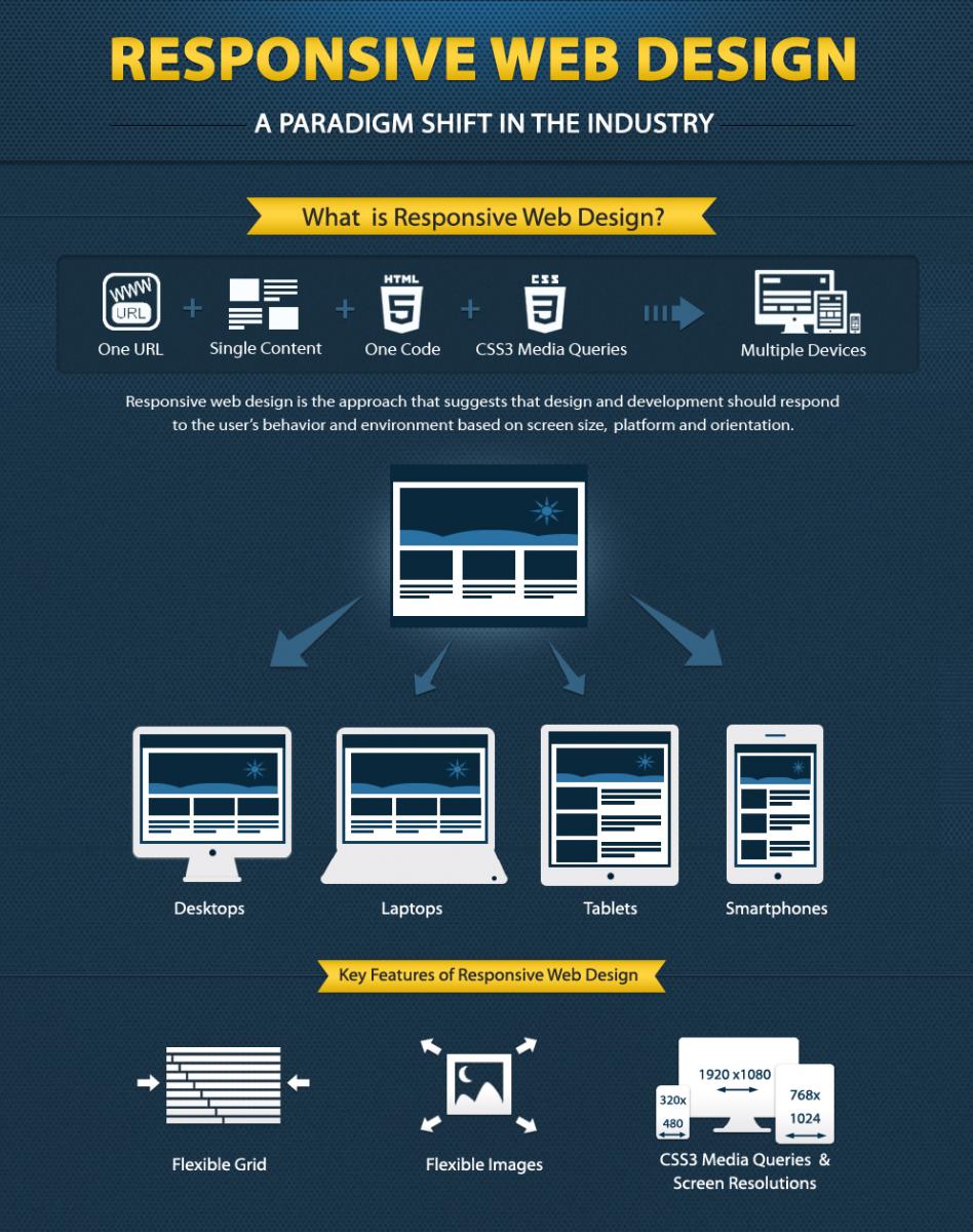 responsive-web-design-explained