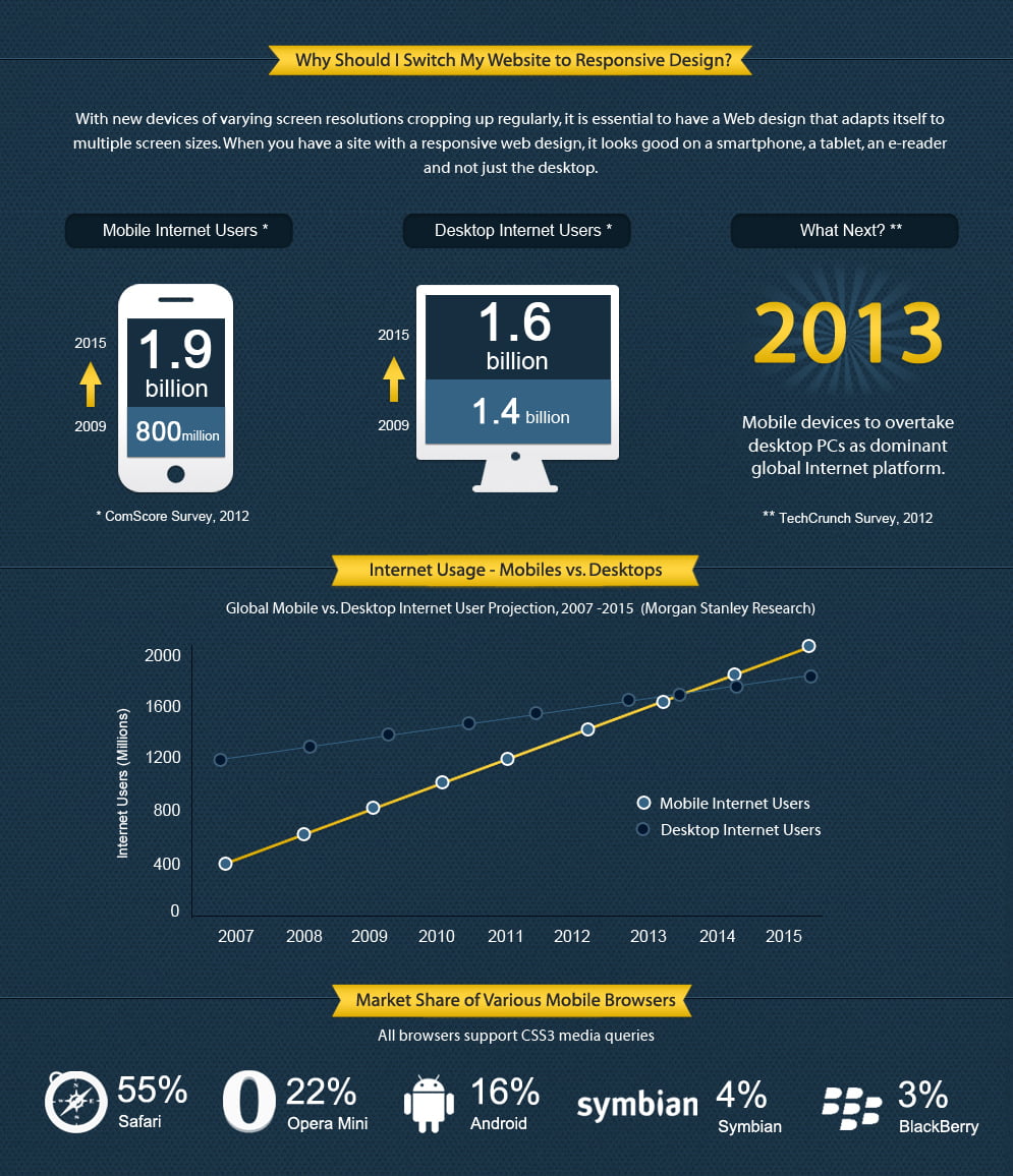 responsive-web-design-explained3