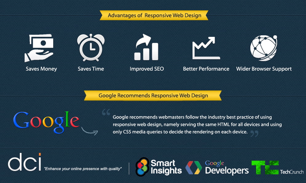 responsive-web-design-explained4