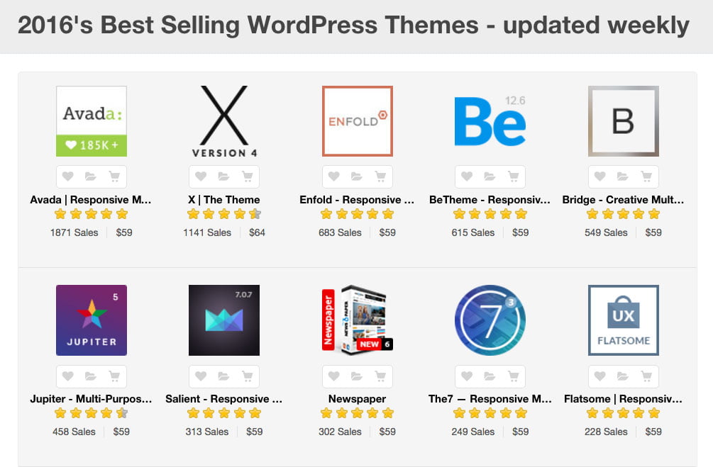 wordpress-themeforest-most-popular-themes