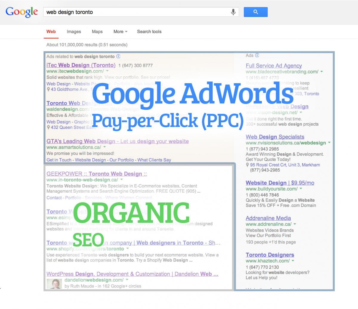 adwords-seo