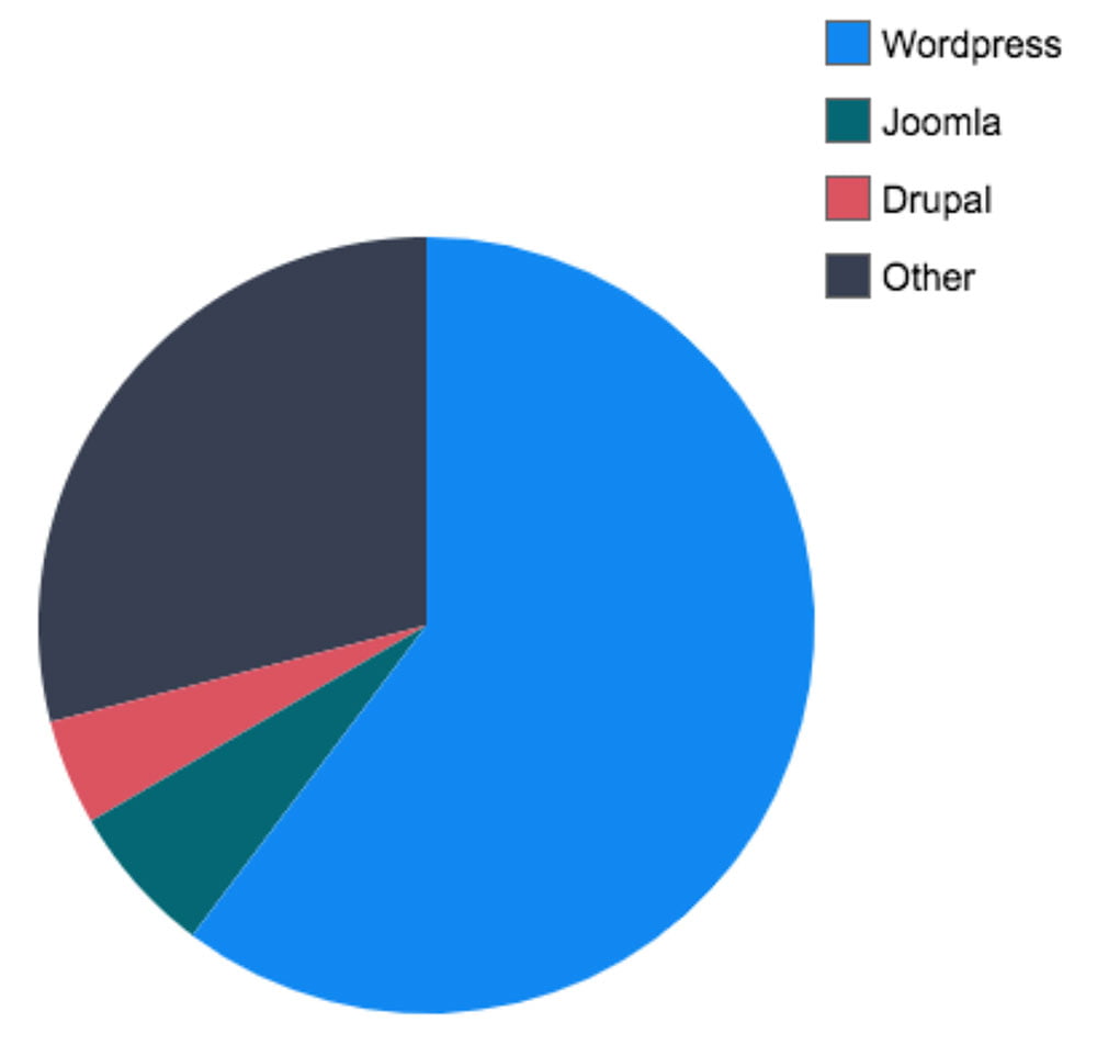 cms-market-share-2