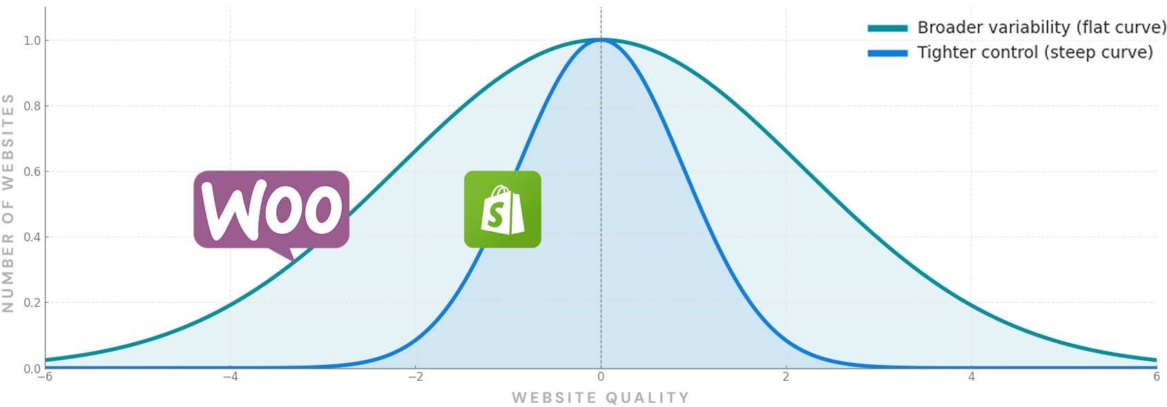 woocommerce-vs-shopify-min